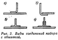 Рис. 2. Виды соединений набора с обшивкой