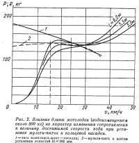 Рис. 2. Влияние длины мотолодки на характер изменения сопротивления