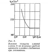 Рис. 2. Влияние толщины клеевой пленки