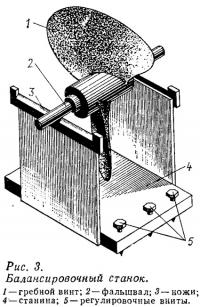 Рис. 3. Балансировочный станок