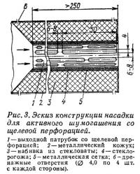 Рис. 3. Эскиз конструкции насадки для шумогашения со щелевой перфорацией