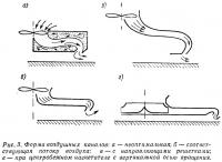 Рис. 3. Форма воздушных каналов