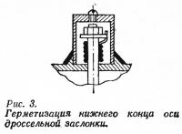 Рис. 3. Герметизация нижнего конца оси дроссельной заслонки