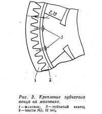 Рис. 3. Крепление зубчатого венца на маховике