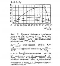 Рис. 3. Кривые действия гребного винта