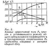 Рис. 3. Кривые эффективной тяги