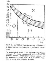 Рис. 3. Области применения обычных и суперкавитирующих гребных винтов