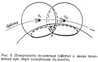 Рис. 3. Поверхности положения и линии положения при двух измерениях дальности