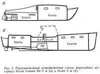 Рис. 3. Принципиальные схемы мореходных моторных ботов