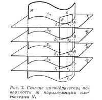 Рис. 3. Сечение цилиндрической поверхности М параллельными плоскостями N