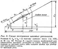 Рис. 3. Схема построения шаговых угольников