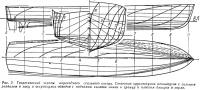 Рис. 3. Теоретический чертеж мореходного стального катера