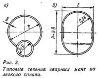 Рис. 3. Типовые сечения сварных мачт из легкого сплава