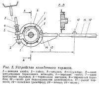 Рис. 3. Устройство колодочного тормоза