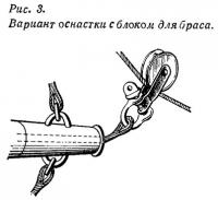 Рис. 3. Вариант оснастки с блоком для браса