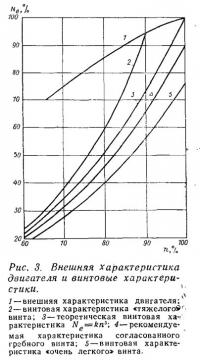 Рис. 3. Внешняя характеристика двигателя и винтовые характеристики