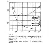 Рис. 3. Значения коэффициента профильного сопротивления стойки