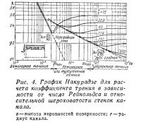 Рис. 4. График Накурадзе для расчета коэффициента трения