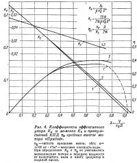 Рис. 4. Коэффициенты эффективного упора и момента и пропульсивный КПД