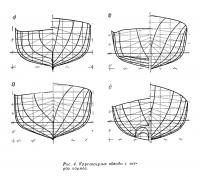 Рис. 4. Круглоскулые обводы с острой кормой