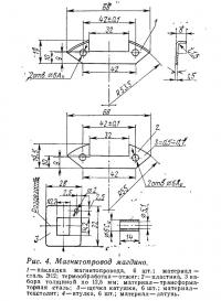 Рис. 4. Магнитопровод магдино