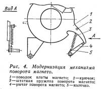 Рис. 4. Модернизация механизма поворота магнето