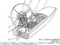 Рис. 4. Общее устройство мотолодки