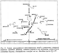 Рис. 4. Схема расположения навигационных звезд в умеренных северных широтах
