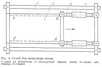 Рис. 4. Стенд для испытания ткани