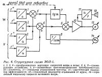 Рис. 4. Структурная схема ЭОЛ-1