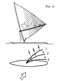 Рис. 5.
