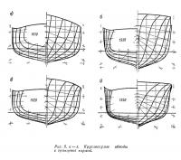 Рис. 5, а—г. Круглоскулые обводы с транцевой кормой
