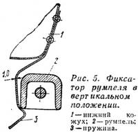 Рис. 5. Фиксатор румпеля в вертикальном положении