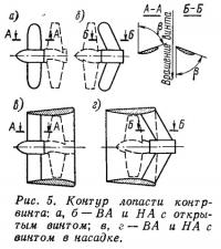 Рис. 5. Контур лопасти контрвинта