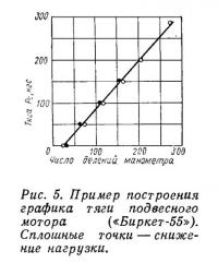 Рис. 5. Пример построения графика тяги подвесного мотора