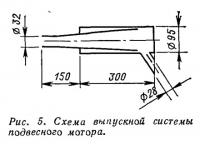 Рис. 5. Схема выпускной системы подвесного мотора