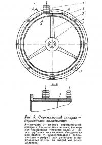 Рис. 5. Спрямляющий аппарат двухходовой холодильник