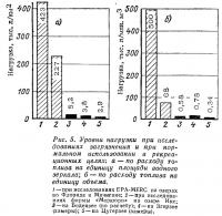 Рис. 5. Уровни нагрузки при исследованиях загрязнения
