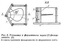 Рис. 5. Установка в формовочном ящике фальшлопасти