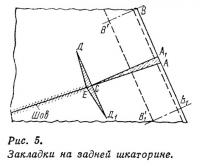 Рис. 5. Закладки на задней шкаторине