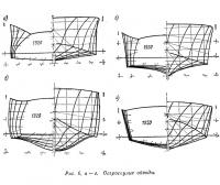 Рис. 6, а—г. Остроскулые обводы