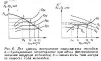 Рис. 6. Две кривые, построенные описываемым способом