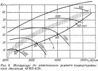 Рис. 6. Моторесурс до капитального ремонта конвертированного двигателя «УМЗ-412»