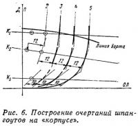 Рис. 6. Построение очертаний шпангоутов на «корпусе»