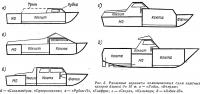 Рис. 6. Различные варианты компоновочных схем каютных катеров длиной до 10 м