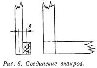 Рис. 6. Соединение внакрой