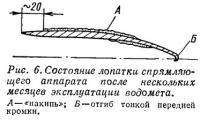 Рис. 6. Состояние лопатки спрямляющего аппарата после нескольких месяцев эксплуатации