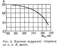 Рис. 6. Влияние окружной скорости на к.п.д. винта