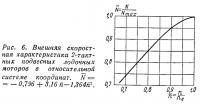 Рис. 6. Внешняя скоростная характеристика 2-тактных подвесных моторов