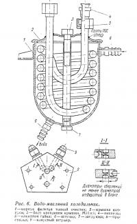 Рис. 6. Водо-масляный холодильник